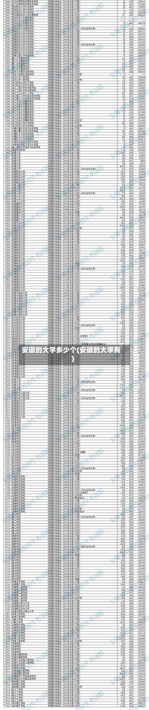 安徽的大学多少个(安徽的大学有)