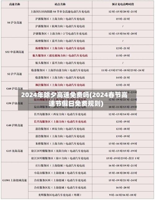 2024年除夕高速免费吗(2024春节高速节假日免费规则)