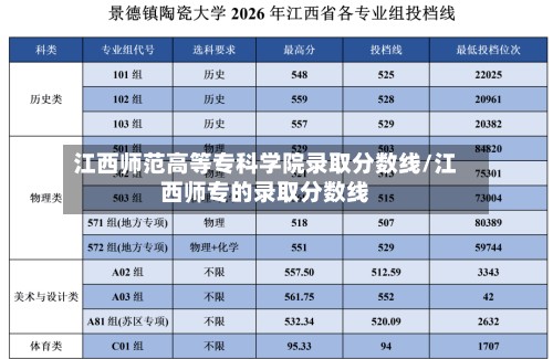 江西师范高等专科学院录取分数线/江西师专的录取分数线-第2张图片