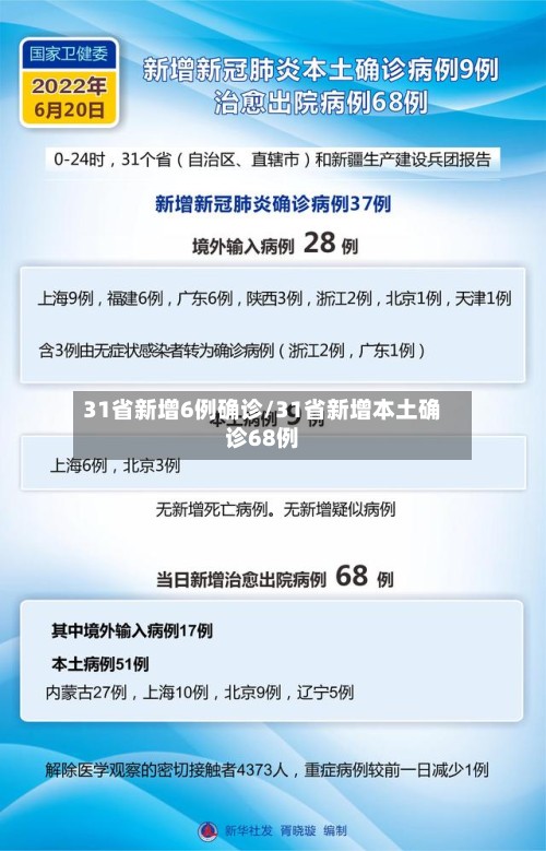 31省新增6例确诊/31省新增本土确诊68例