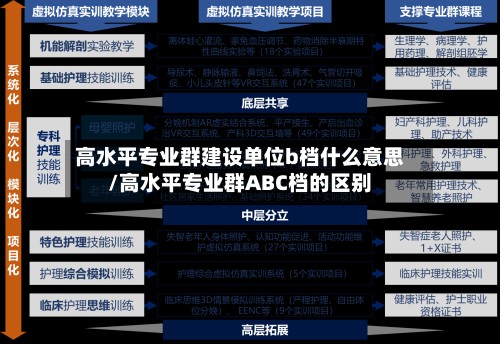高水平专业群建设单位b档什么意思/高水平专业群ABC档的区别