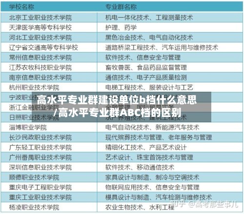高水平专业群建设单位b档什么意思/高水平专业群ABC档的区别-第2张图片