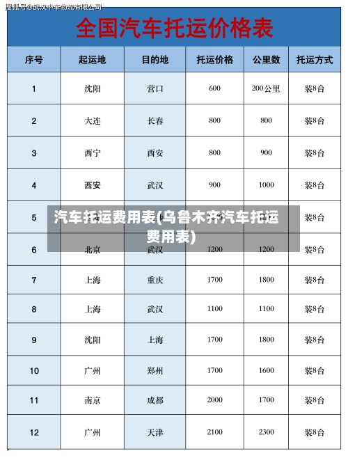 汽车托运费用表(乌鲁木齐汽车托运费用表)-第3张图片