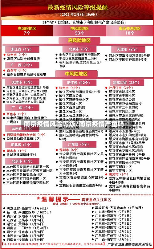 南京疫情风险等级/南京疫情严重吗-第2张图片